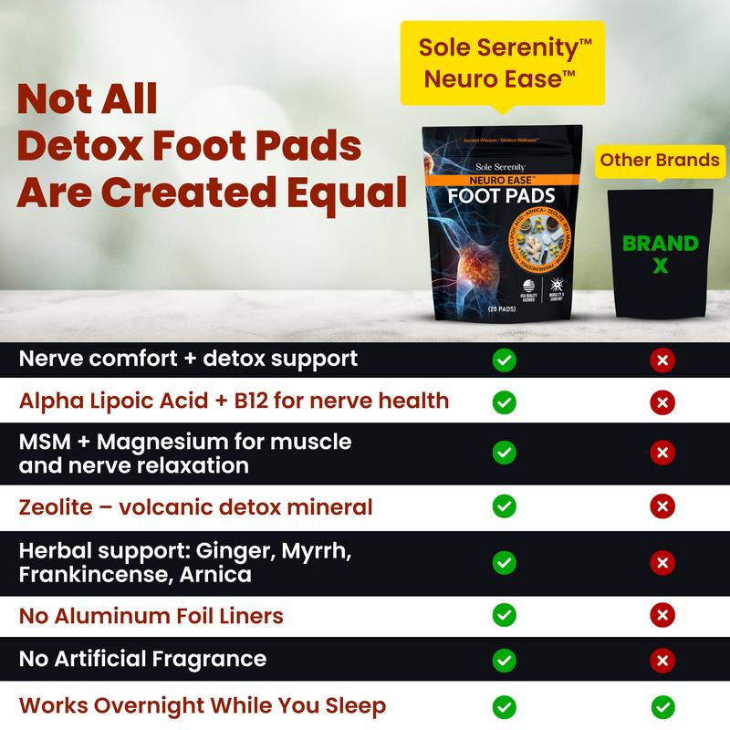 Neuro Ease Foot Pads For Nerve Pain Support - 20 Pads