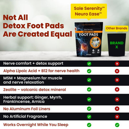 Neuro Ease Foot Pads For Nerve Pain Support - 20 Pads